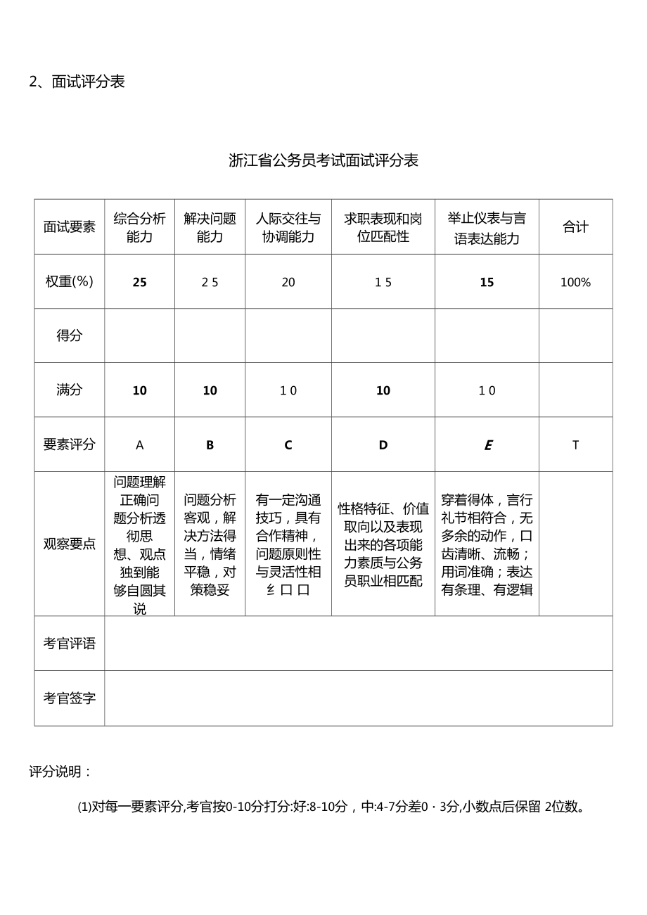 公务员结构化面试打分详解指南