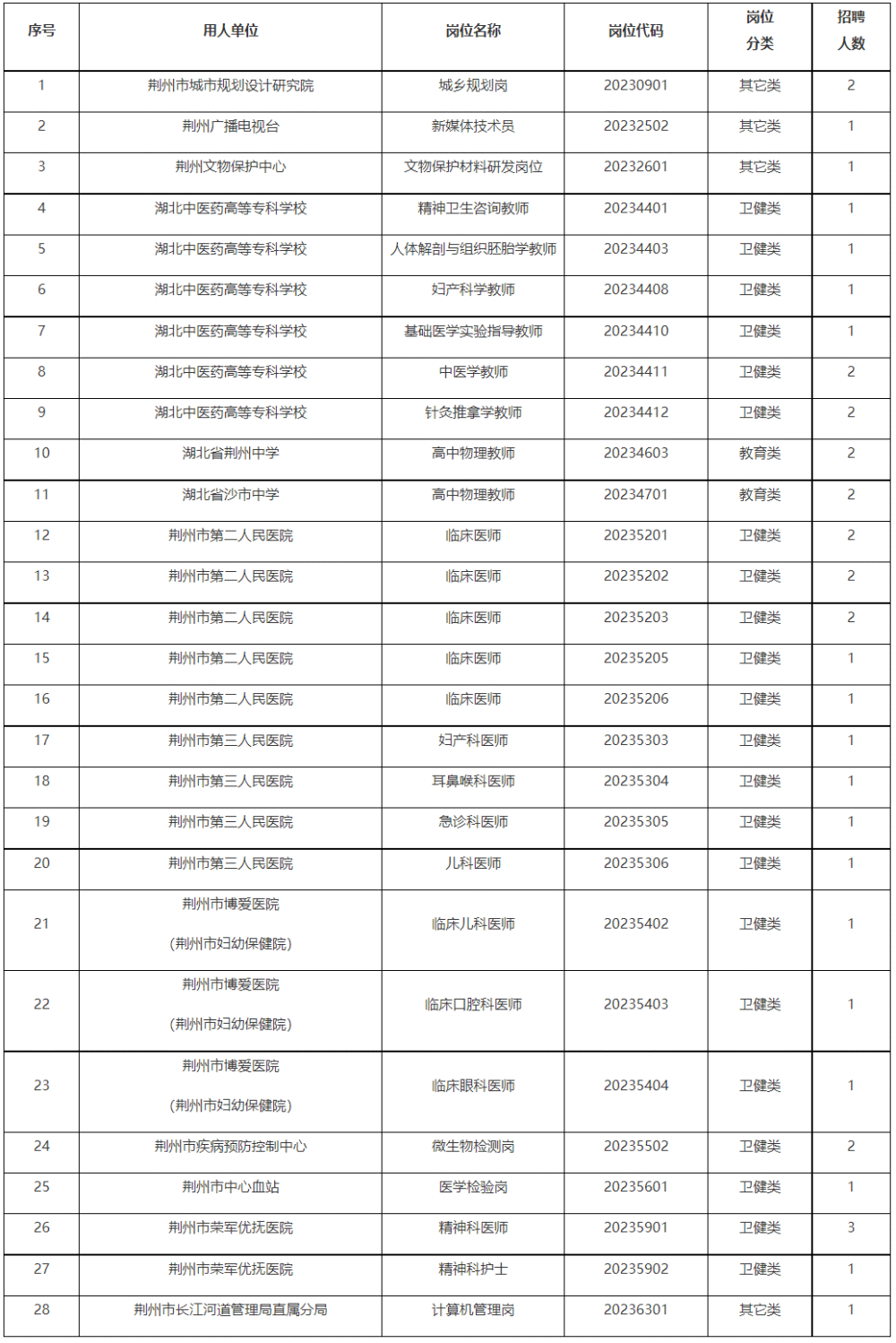 事业单位面试缺考现象探究与核减策略探讨