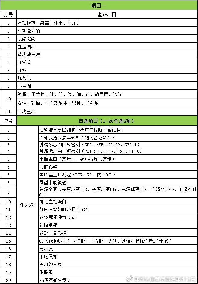 公务员体检标准项目表及其重要性解析