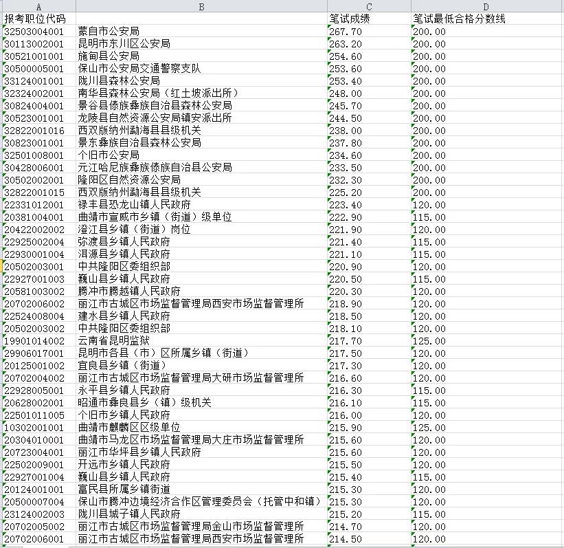 国家公务员考试分数解析，多少分才能成功上岸？