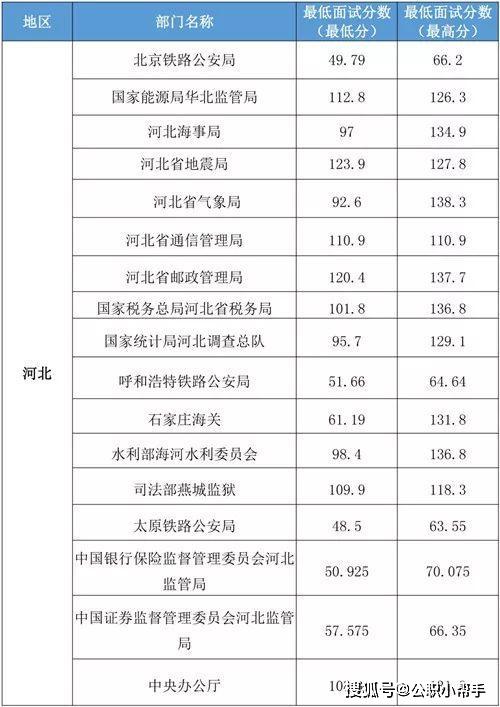 2024国考成绩汇总解析及指导手册