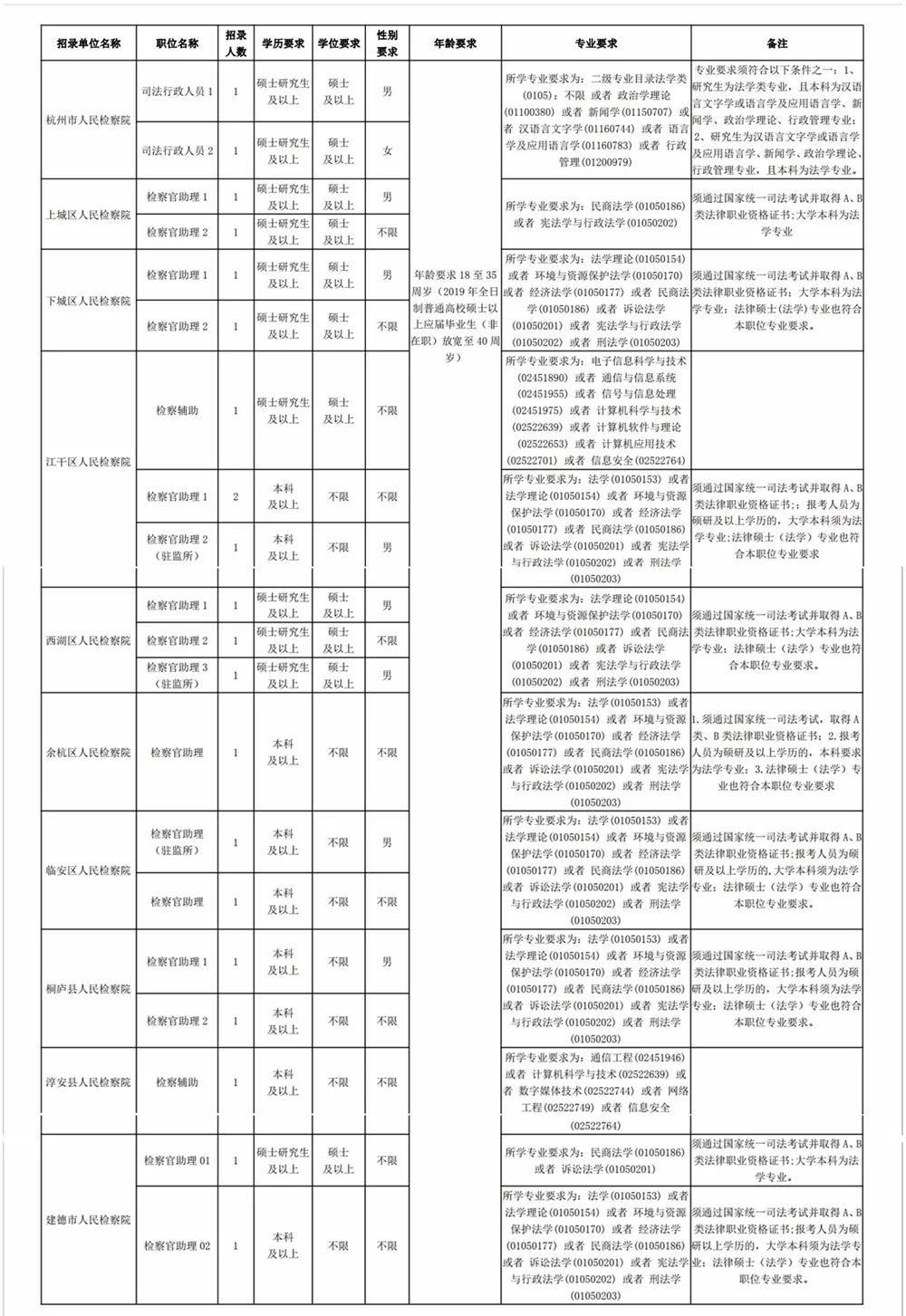 中央和国家机关公务员招考公告全面解读