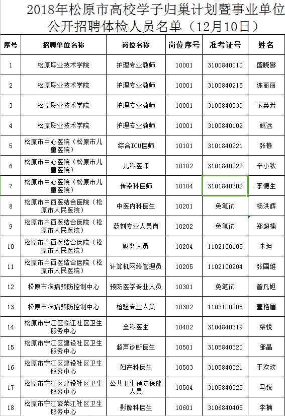 事业编体检详解，流程、通过率及注意事项