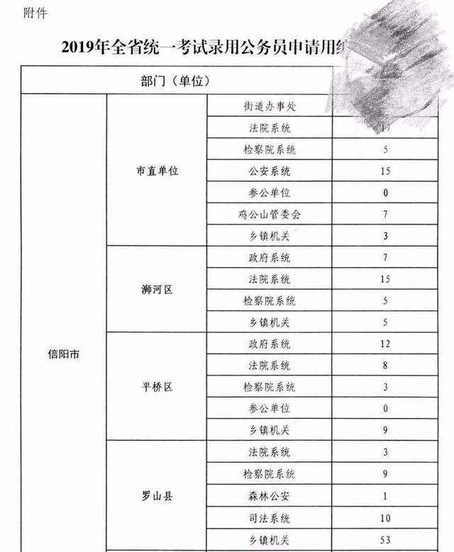 河南省公务员岗位招录表下载指南详解