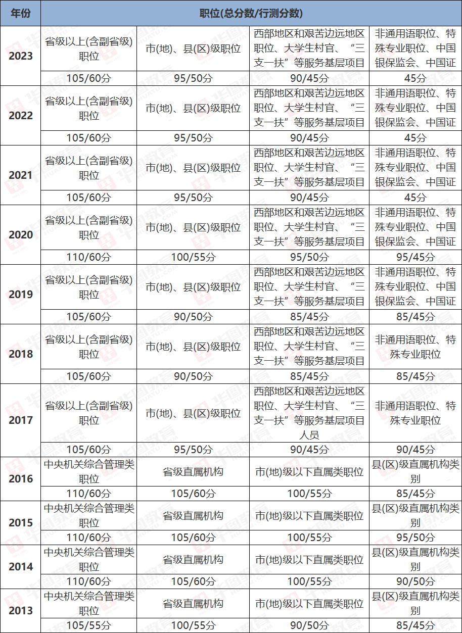 关于公务员考试成绩出炉的最新进展探讨（2024年）