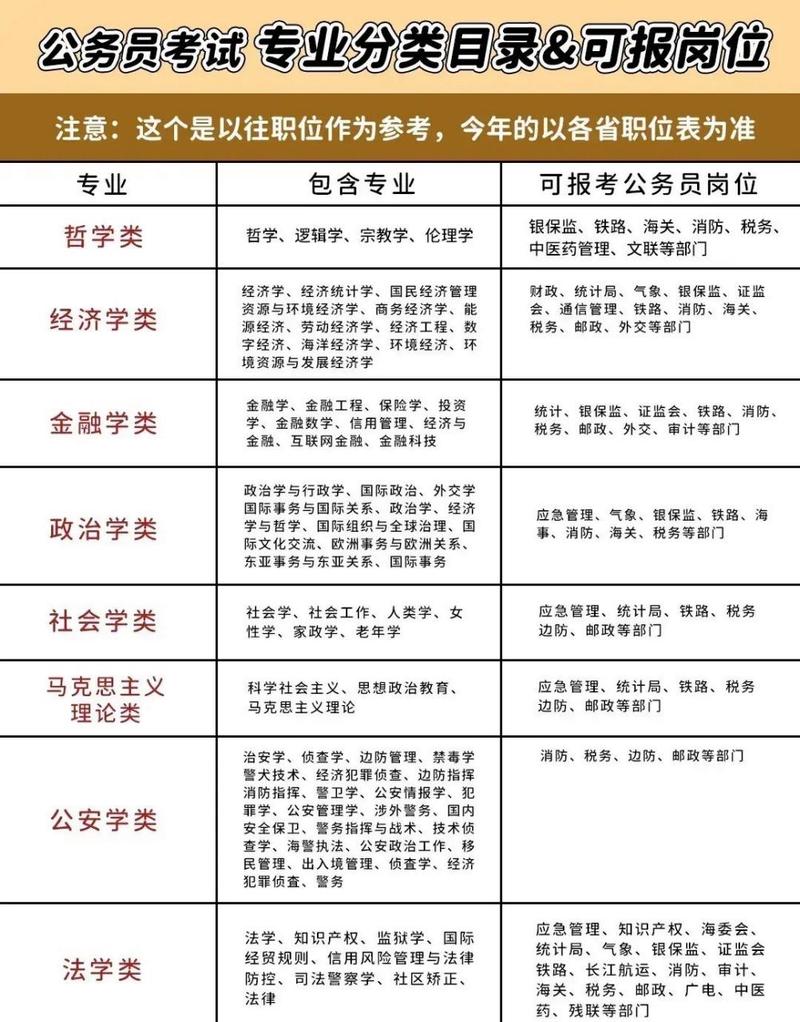 考公专业对照表2024，解读、应用与未来展望分析