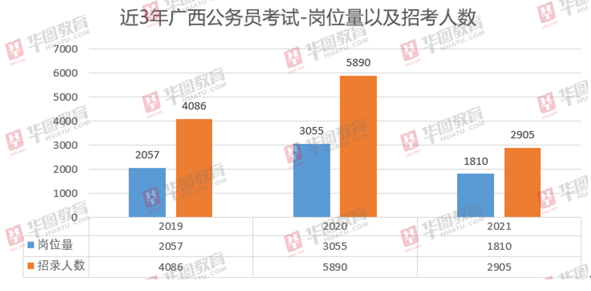 广西公务员考试网，一站式备考服务平台助力考生备考成功