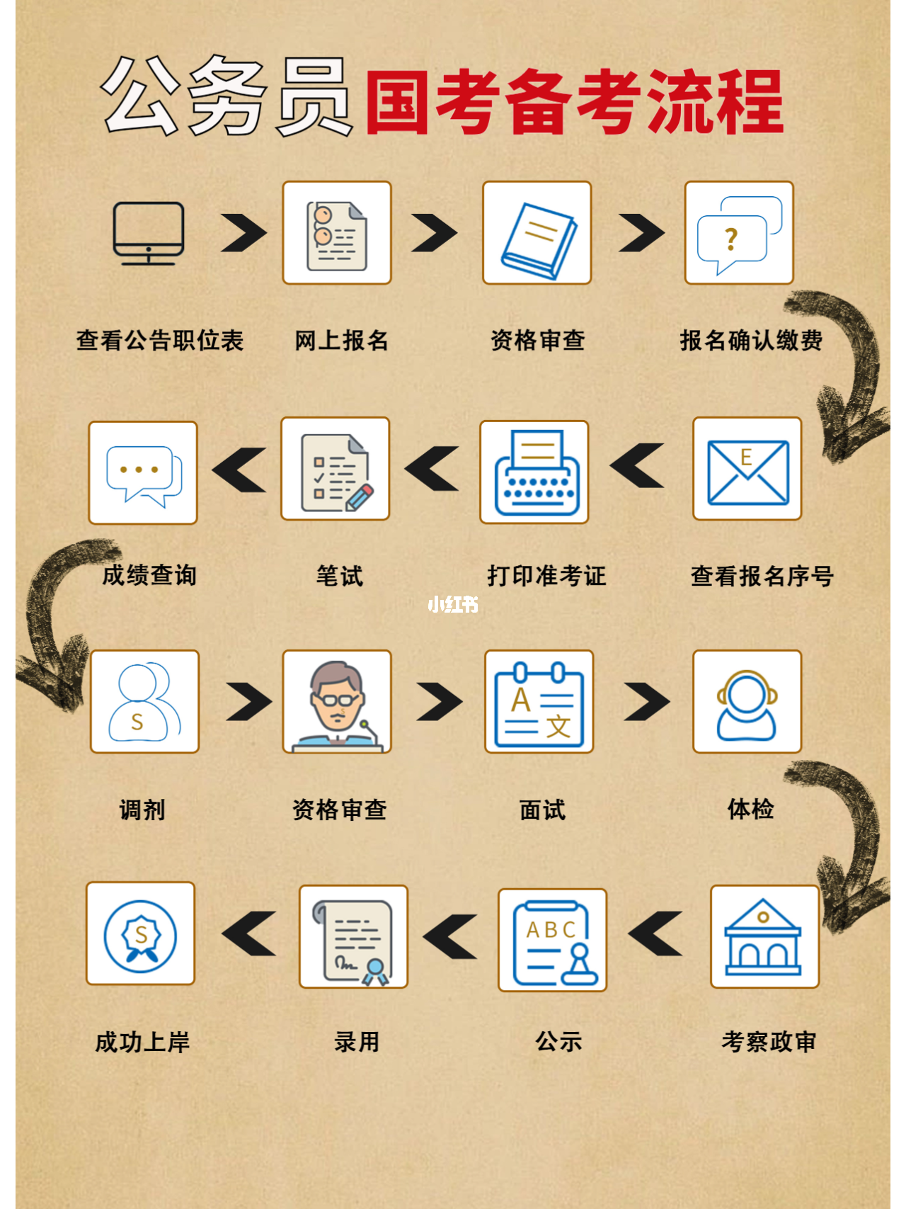 小白公务员备考指南，有效策略与技巧全解析