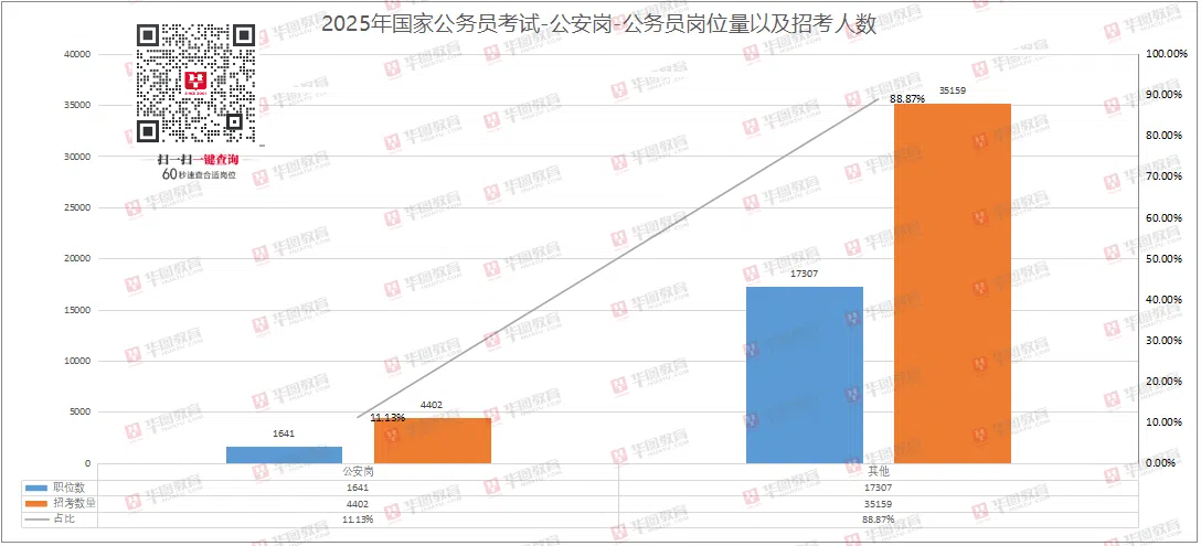 深度解析，2025年公务员国考报名趋势与准备策略