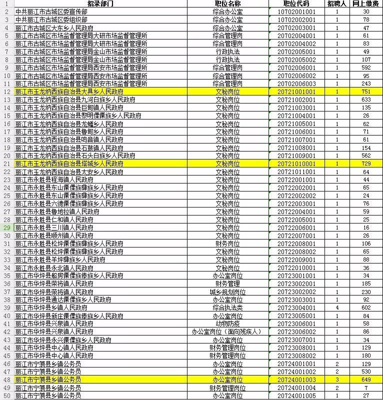 国家公务员考试岗位，探索与选择的路径