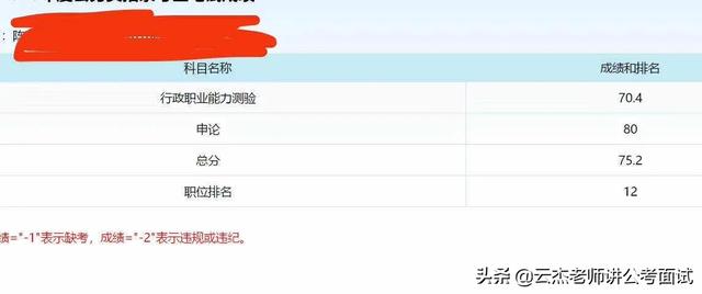 公务员笔试总分解读，挑战与机遇并存于300分之中
