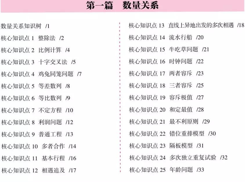 行政职业能力测试核心考点总结，洞悉行测要点秘籍