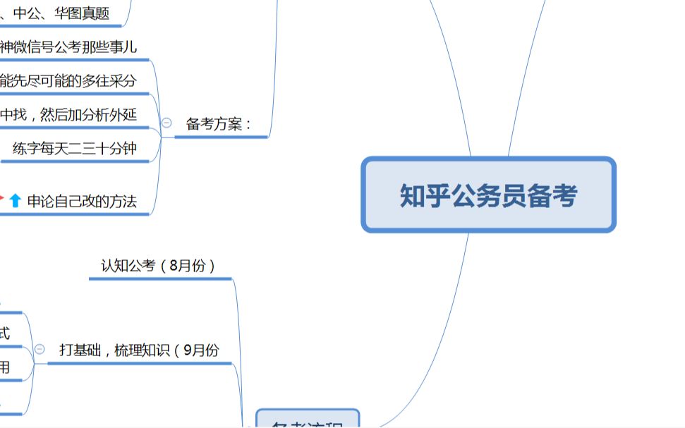 公务员考试备考经验分享，知乎网友的心得与建议