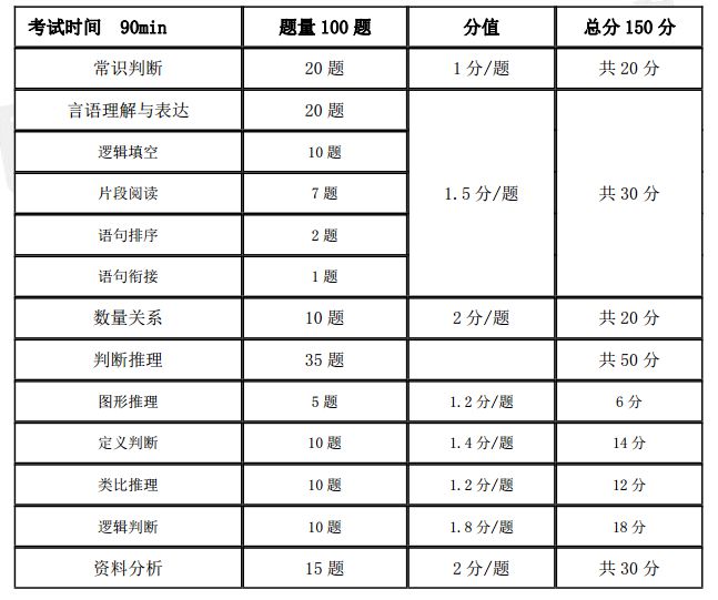 事业单位考试资料的重要性及高效利用策略