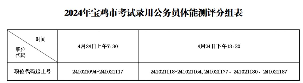 XXXX年公务员招录公告正式发布，岗位、流程、报名全解析