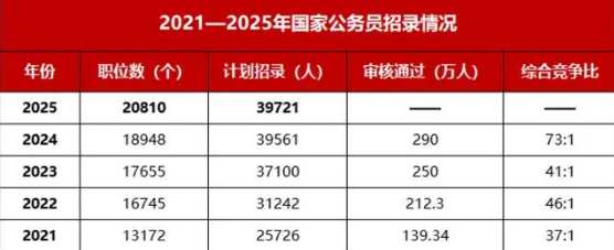 公务员报考官网入口探索与解析，面向未来的视角