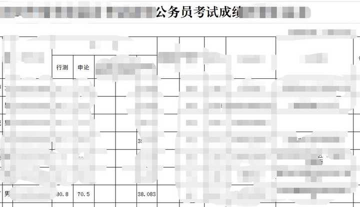 行测裸考得分探究与解析