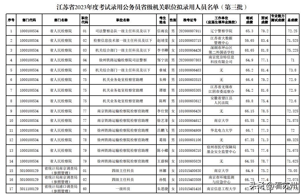 2024年公务员报考时间解析及备考准备攻略