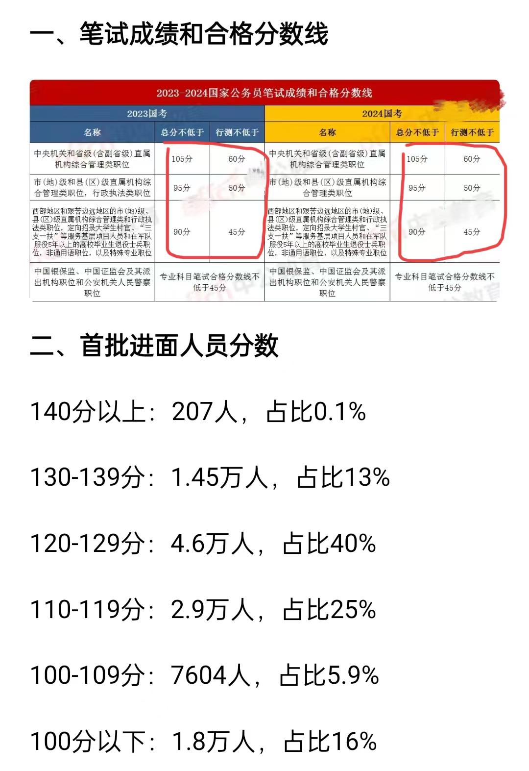 公务员考试成绩满分与及格线解析详解