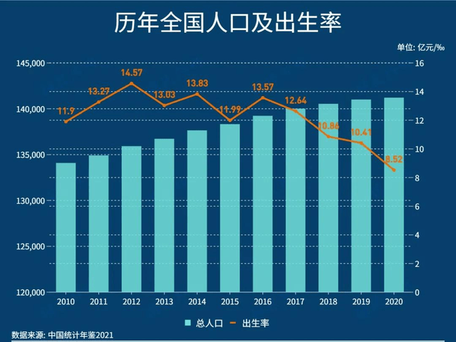 德国生育率暴跌至1.4，挑战与未来展望