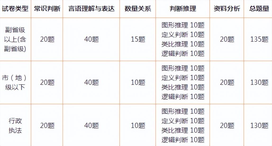 国考行测常识大纲解读及应试策略