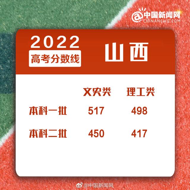 揭秘与分析，山西高考录取分数线在2022年的变化及趋势解析