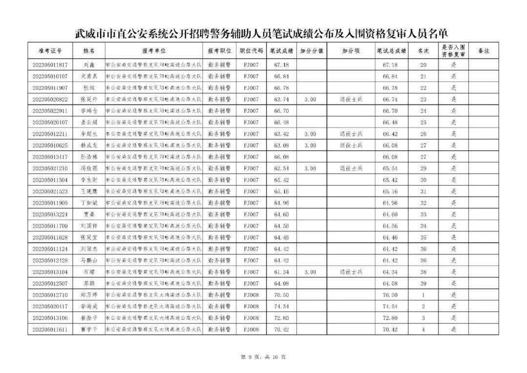 四川省考面试资格复审流程详解