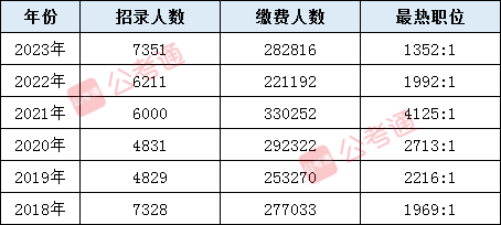 2024年浙江省公务员考试公告正式发布