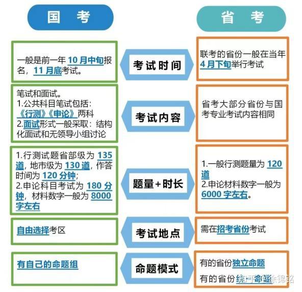 公务员考试零基础备考指南，时间与策略全面解读