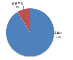 河南公务员招聘应届生岗位限制问题探讨