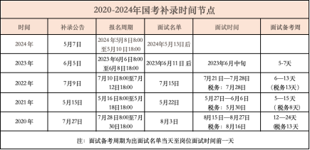 备战国考，解析2024年上岸分数线关键要素详解