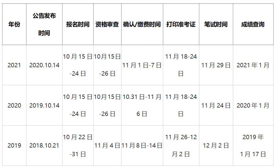 公务员报名全攻略，带你走进公职大门之路