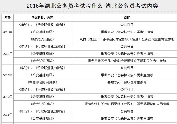 公务员面试考核内容全面解析与解读