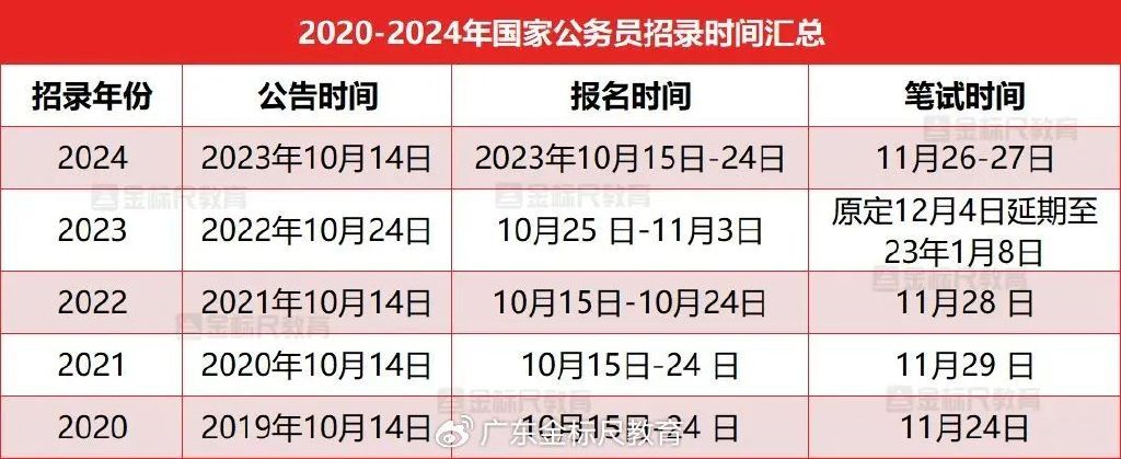 未来选择之路，2024年考公时间表全览