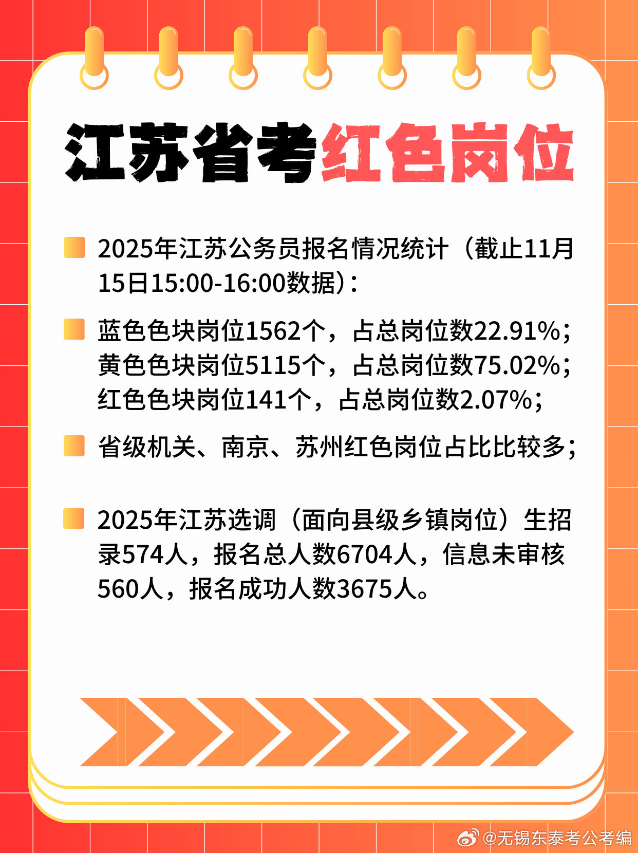 关于预测2025年省考公务员报考时间的探讨