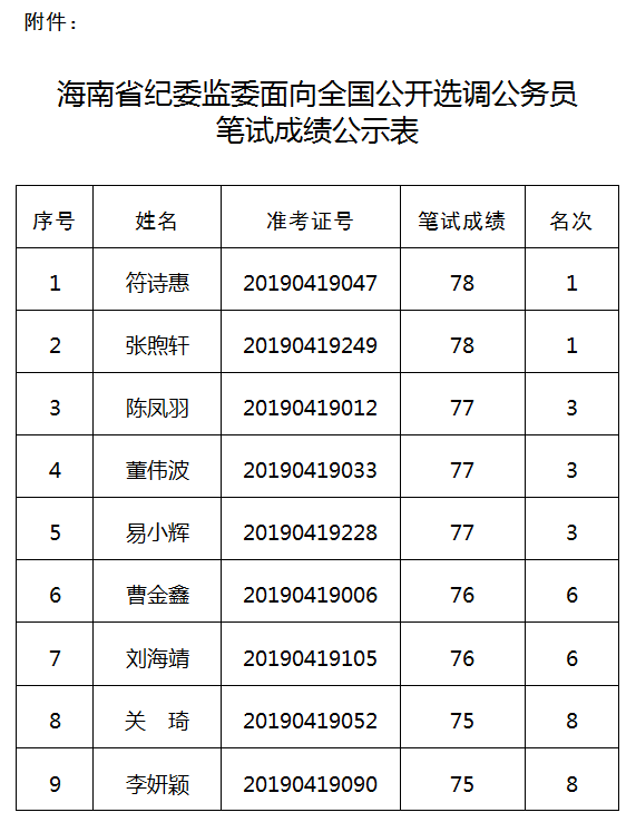 公务员笔试成绩公示制度，确保透明度与公平性的重要保障