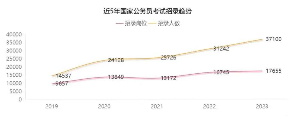 国考新变化，挑战与机遇并存的时代开启