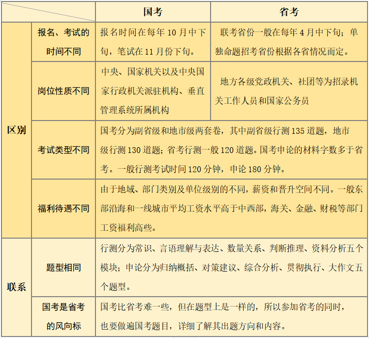 公务员考试考情深度解析与备考策略指南