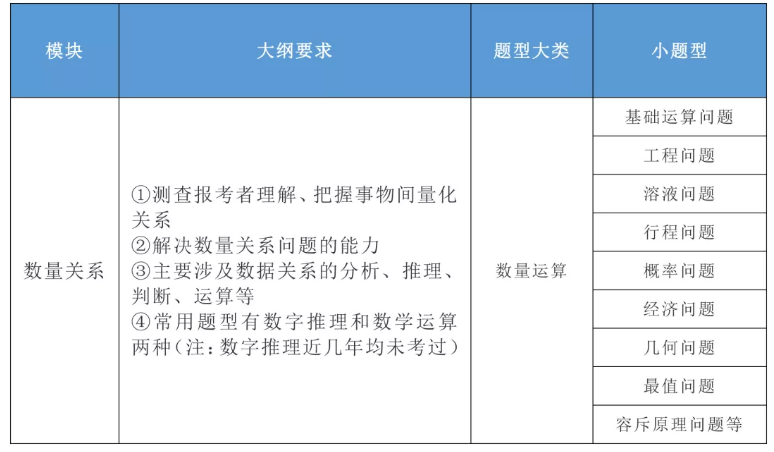 国家公务员考试大纲官网解读与指南