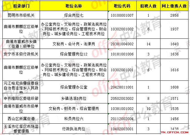 桐乡公务员2023年缴费标准详解及解析