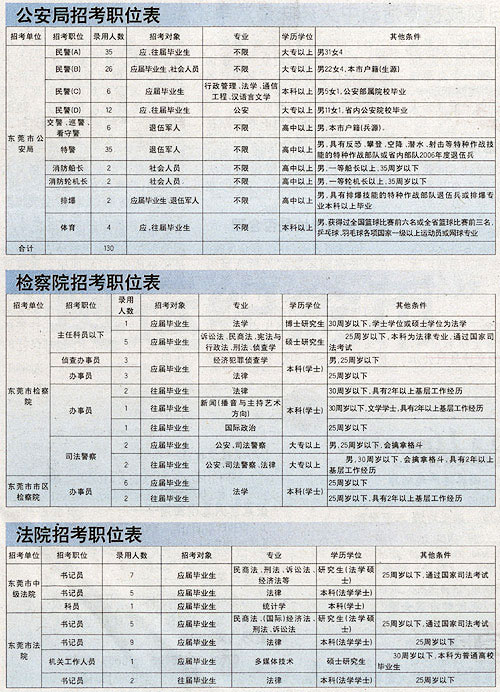 安全工程专业报考公务员，一条值得探索的职业发展路径