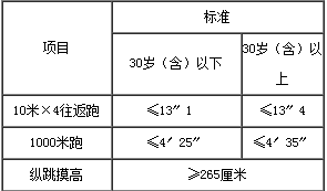 男性公务员体检项目表及其重要性详解