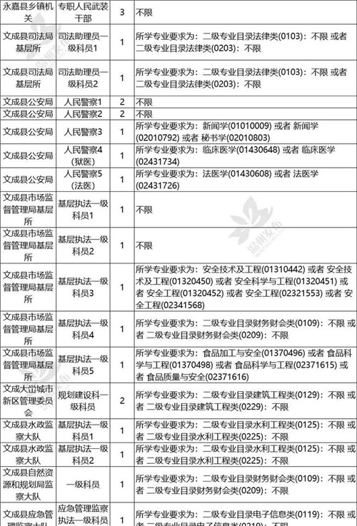 公务员报考官网最新招考公告详解