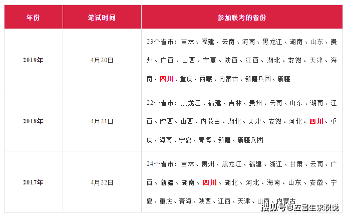 公务员省考报名时间解析与探讨