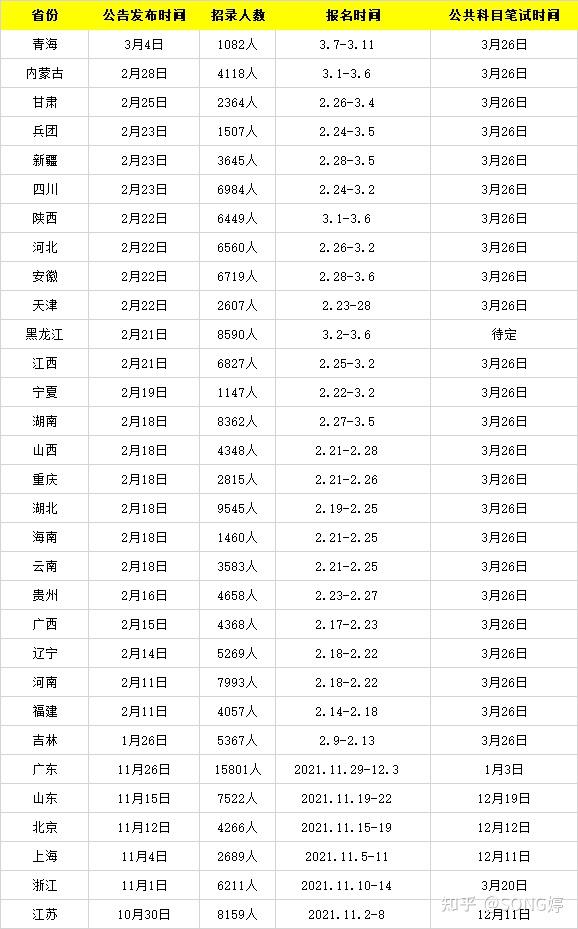 六个圆考公上岸率深度解析与探讨，全面解读数据表现与趋势分析