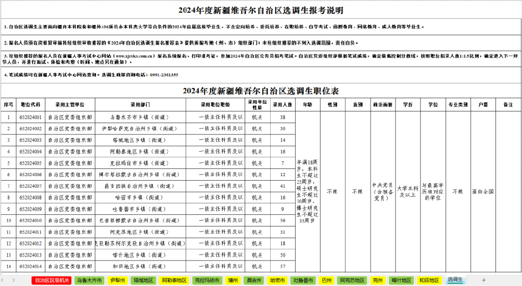 新疆公务员考试2024岗位表深度解析与前瞻