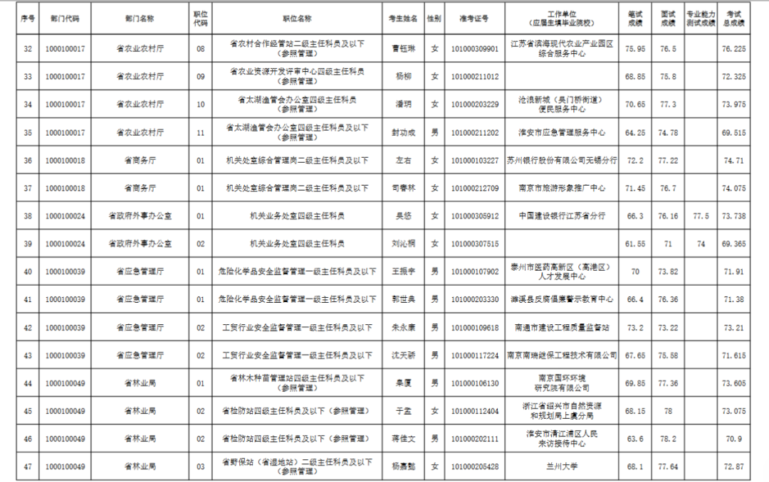 大连公务员录取名单公示，公平公正的选拔之旅