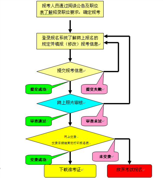 公务员考试申论考试流程详解与备考策略指南