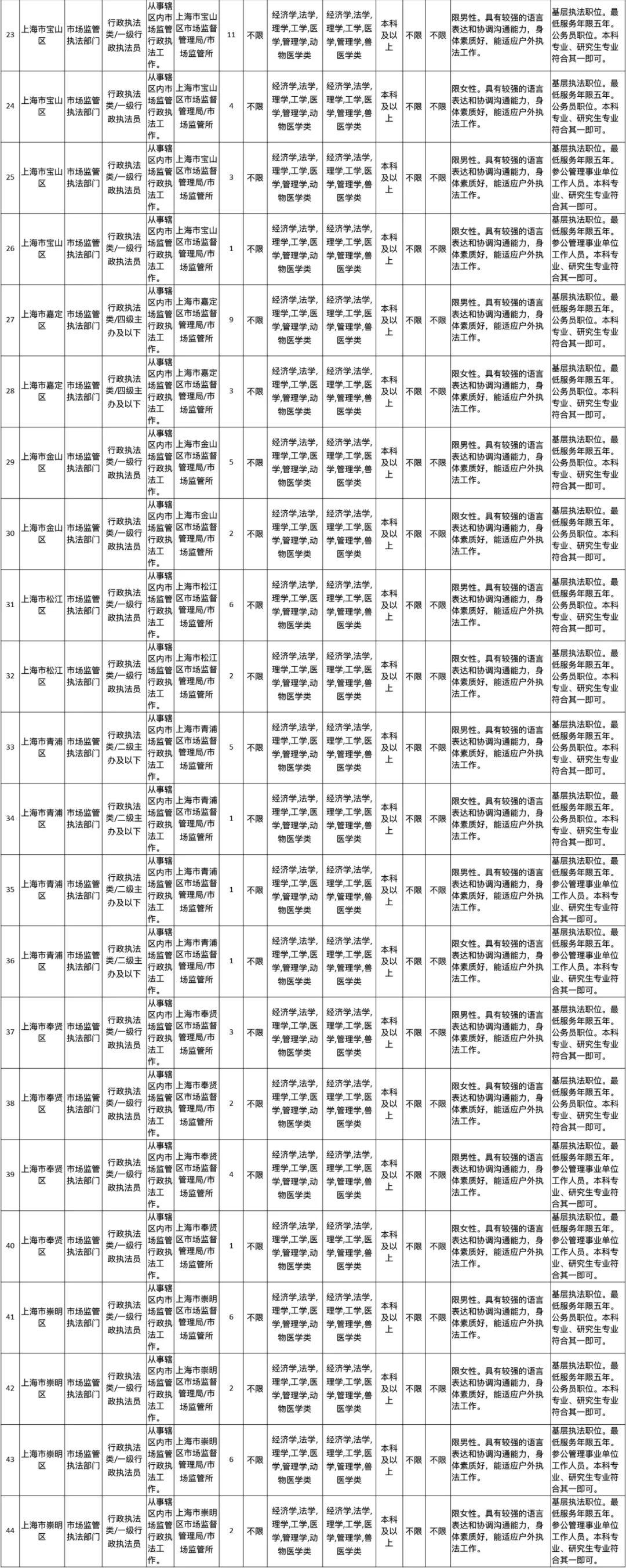 探索上海市公务员考试报名官网，一站式解答报名疑问