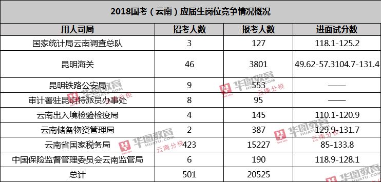 国考成绩档次表解读及探讨